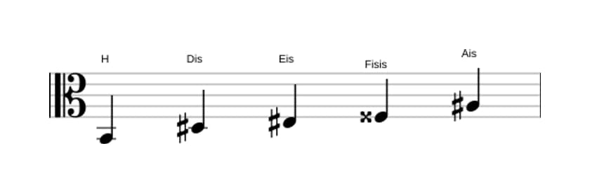 Noten der Tonleiter H Lydisch Kreuz 5 Pentatonik in drei Oktaven (2)