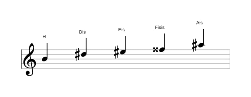 Noten der Tonleiter H Lydisch Kreuz 5 Pentatonik in drei Oktaven (4)