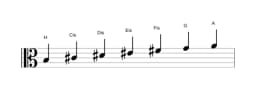 Noten der Tonleiter H Lydisch Moll in drei Oktaven (3)