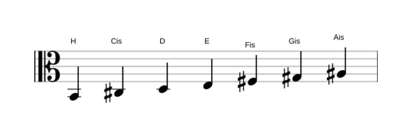 Noten der Tonleiter H Melodisch Moll in drei Oktaven (2)