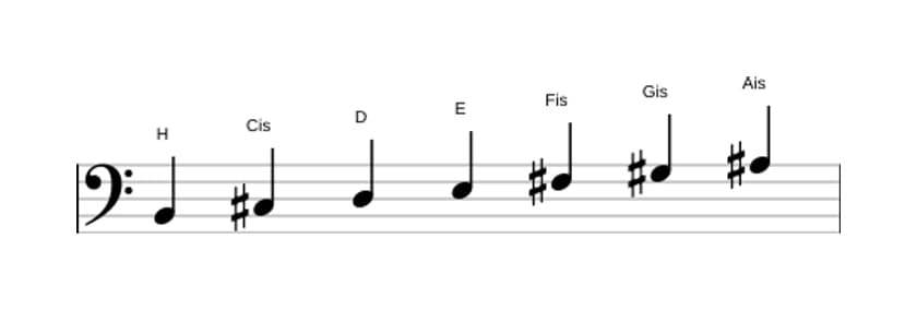 Noten der Tonleiter H Melodisch Moll in drei Oktaven (2)