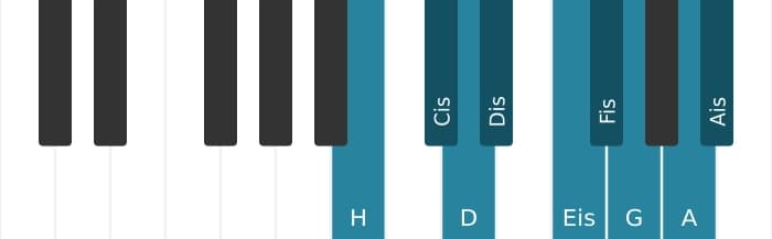 Klavierskala für H Messiaen's Mode 3