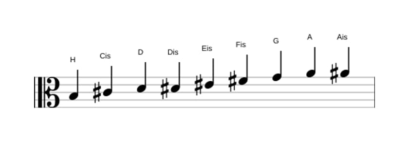 Noten der Tonleiter H Messiaen's Mode 3 in drei Oktaven (3)