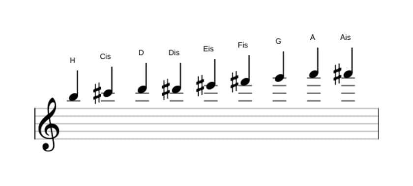 Noten der Tonleiter H Messiaen's Mode 3 in drei Oktaven (5)