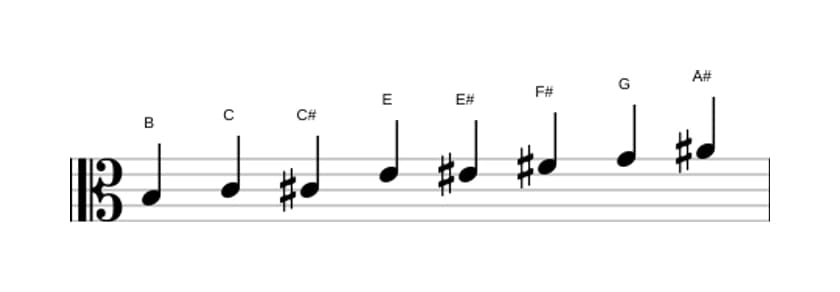 Noten der Tonleiter H Messiaen's Mode 4 in drei Oktaven (3)