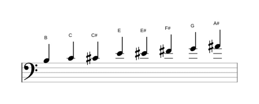 Noten der Tonleiter H Messiaen's Mode 4 in drei Oktaven (3)