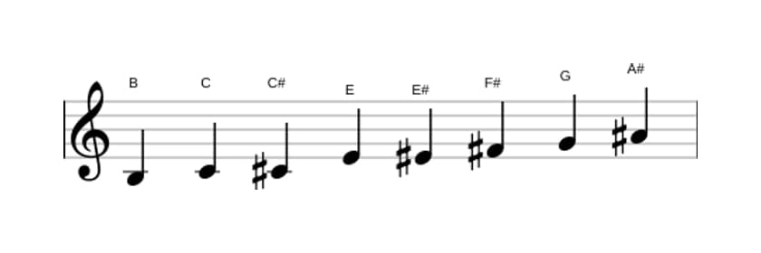 Noten der Tonleiter H Messiaen's Mode 4 in drei Oktaven (3)