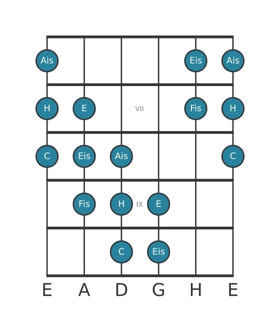 Gitarrenskala für H Messiaen's Mode 5 in Position 5