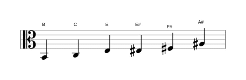 Noten der Tonleiter H Messiaen's Mode 5 in drei Oktaven (2)