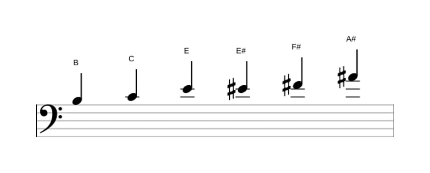 Noten der Tonleiter H Messiaen's Mode 5 in drei Oktaven (3)