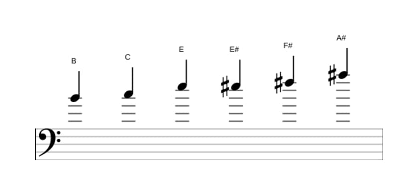 Noten der Tonleiter H Messiaen's Mode 5 in drei Oktaven (4)