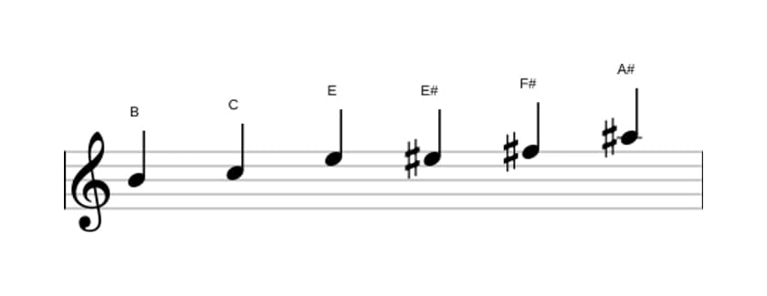 Noten der Tonleiter H Messiaen's Mode 5 in drei Oktaven (4)