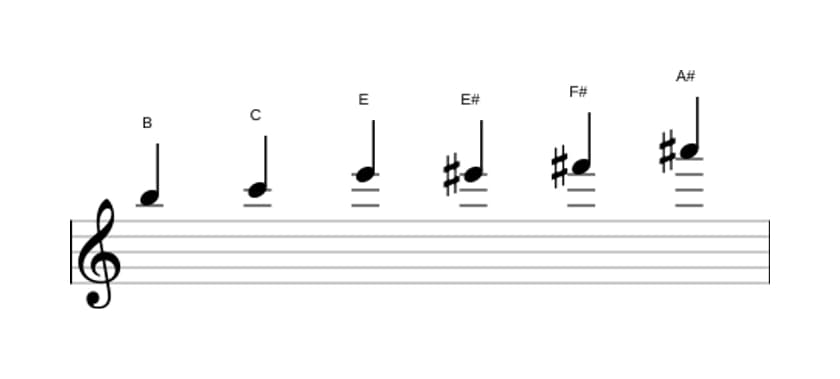 Noten der Tonleiter H Messiaen's Mode 5 in drei Oktaven (5)