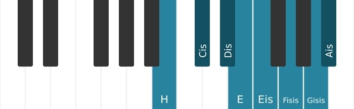 Klavierskala für H Messiaen's Mode 6