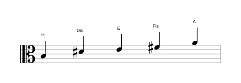 Noten der Tonleiter H Mixolydisch Pentatonik in drei Oktaven (3)
