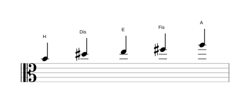 Noten der Tonleiter H Mixolydisch Pentatonik in drei Oktaven (4)