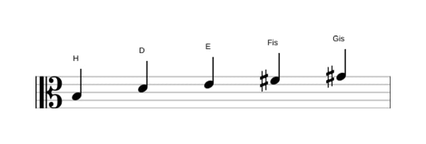 Noten der Tonleiter H Moll 6 Pentatonik in drei Oktaven (3)
