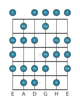 Gitarrenskala für H Moll 6 Vermindert in Position 0