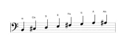 Noten der Tonleiter H Moll Bebop in drei Oktaven (2)