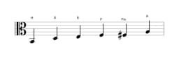 Noten der Tonleiter H Moll Blues in drei Oktaven (2)