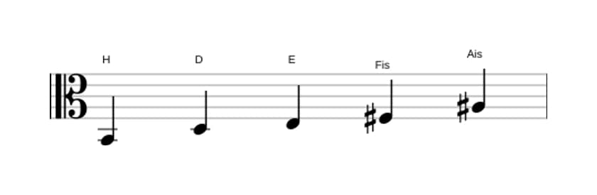 Noten der Tonleiter H Moll Dur 7 Pentatonik in drei Oktaven (2)