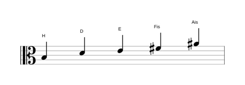 Noten der Tonleiter H Moll Dur 7 Pentatonik in drei Oktaven (3)