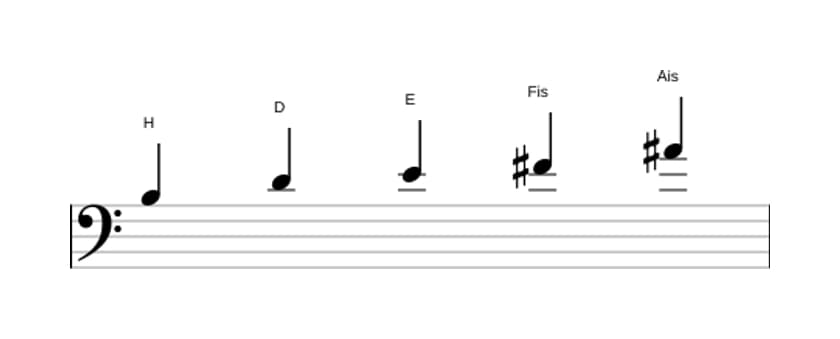Noten der Tonleiter H Moll Dur 7 Pentatonik in drei Oktaven (3)