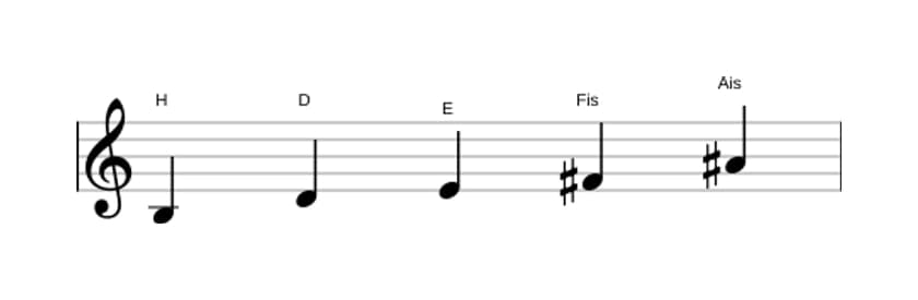 Noten der Tonleiter H Moll Dur 7 Pentatonik in drei Oktaven (3)