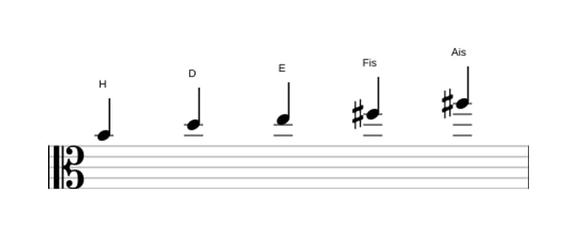 Noten der Tonleiter H Moll Dur 7 Pentatonik in drei Oktaven (4)