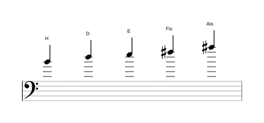 Noten der Tonleiter H Moll Dur 7 Pentatonik in drei Oktaven (4)