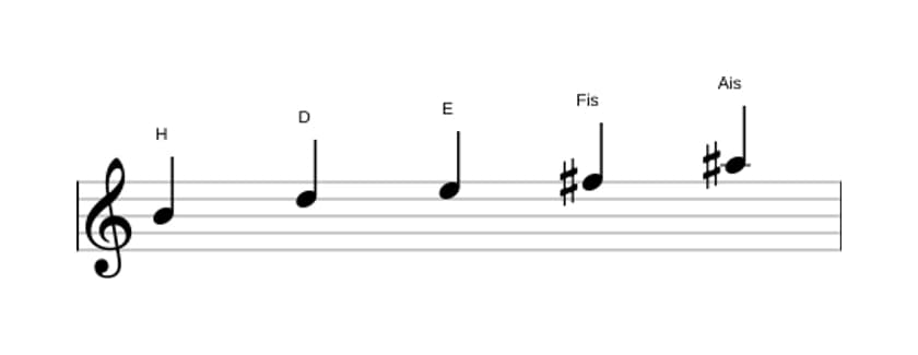 Noten der Tonleiter H Moll Dur 7 Pentatonik in drei Oktaven (4)