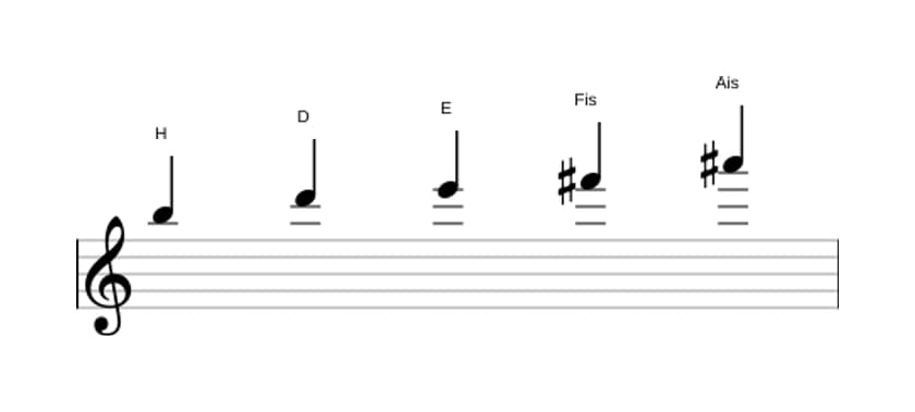 Noten der Tonleiter H Moll Dur 7 Pentatonik in drei Oktaven (5)