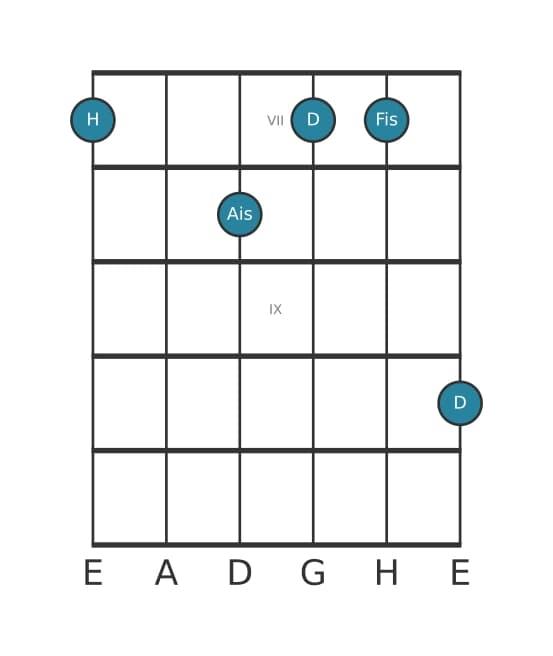 Gitarrenstimme #1 des Akkords H Moll dur siebte