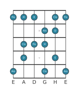Gitarrenskala für H Moll Hexatonisch in Position 1