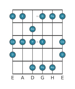 Gitarrenskala für H Moll Hexatonisch in Position 6