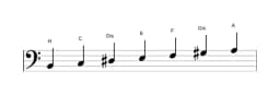 Noten der Tonleiter H Oriental in drei Oktaven (2)