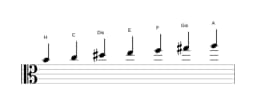 Noten der Tonleiter H Oriental in drei Oktaven (4)