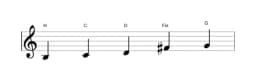 Noten der Tonleiter H Pelog in drei Oktaven (3)