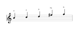 Noten der Tonleiter H Pelog in drei Oktaven (4)