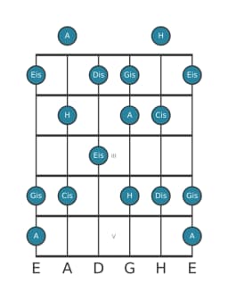 Gitarrenskala für H Prometheus in Position 0