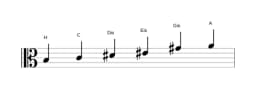 Noten der Tonleiter H Prometheus Neapolitanisch in drei Oktaven (3)