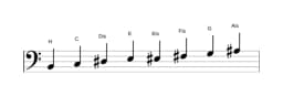 Noten der Tonleiter H Purvi Raga in drei Oktaven (2)