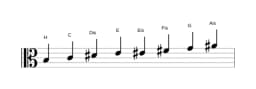 Noten der Tonleiter H Purvi Raga in drei Oktaven (3)