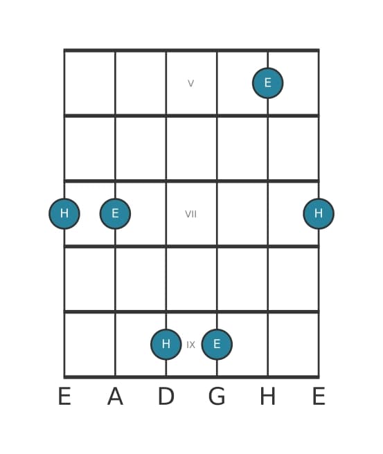 Gitarren-Intervall-Diagramm für Reine Undezime in Position 4
