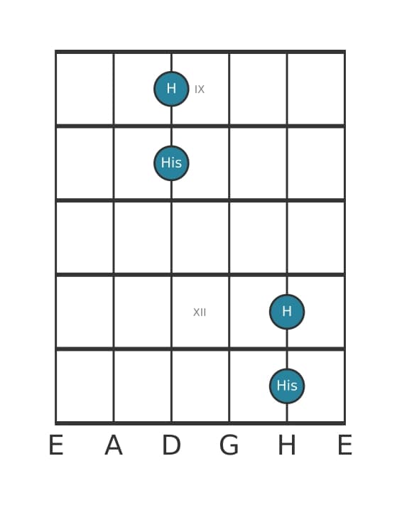 Gitarren-Intervall-Diagramm für Übermäßige Oktave in Position 8