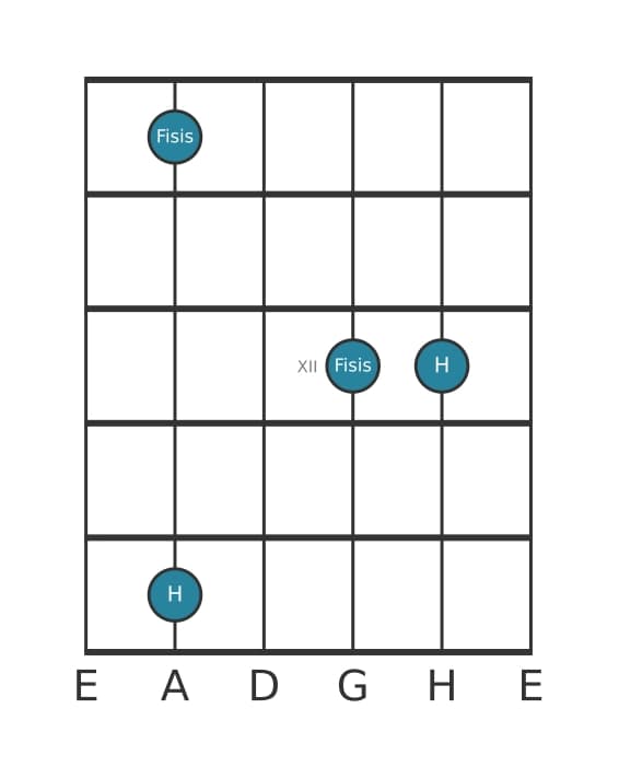Gitarren-Intervall-Diagramm für Übermäßige Quinte in Position 9