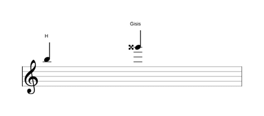 Noten des Intervalls Übermäßige Sexte in drei Oktaven (5)