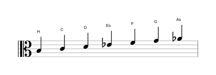 Noten der Tonleiter H Ultralokrian in drei Oktaven (3)