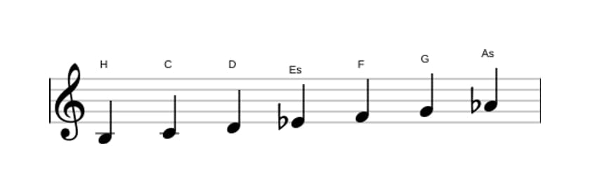 Noten der Tonleiter H Ultralokrian in drei Oktaven (3)