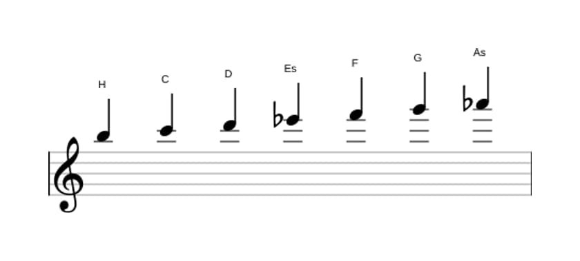 Noten der Tonleiter H Ultralokrian in drei Oktaven (5)
